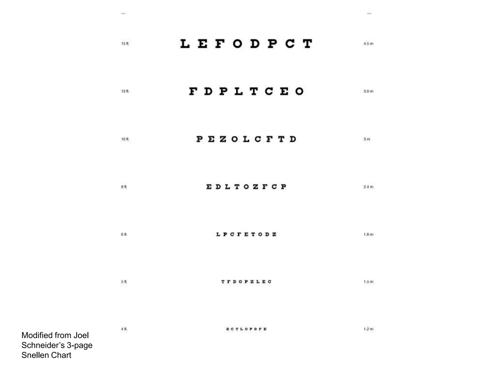 Modified from Joel
Schneider’s 3-page
Snellen Chart
 