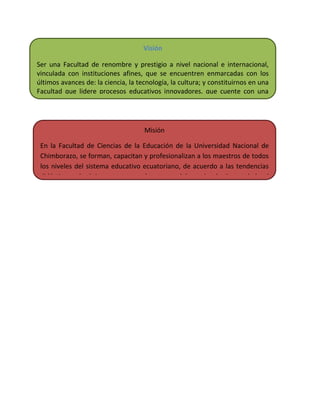 Visión
Ser una Facultad de renombre y prestigio a nivel nacional e internacional,
vinculada con instituciones afines, que se encuentren enmarcadas con los
últimos avances de: la ciencia, la tecnología, la cultura; y constituirnos en una
Facultad que lidere procesos educativos innovadores, que cuente con una
diversificación de carreras donde se experimenten e incorporen nuevos
paradigmas para la formación integral del docente.
Misión
En la Facultad de Ciencias de la Educación de la Universidad Nacional de
Chimborazo, se forman, capacitan y profesionalizan a los maestros de todos
los niveles del sistema educativo ecuatoriano, de acuerdo a las tendencias
didáctico-pedagógicas contemporáneas, en búsqueda de la verdad, el
desarrollo de la cultura y la práctica de los valores, orientados a brindar una
educación de calidad a todos los sectores sociales de la región central y del
país.
 