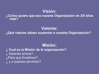 Visión: ¿Cómo quiero que sea nuestra Organización en  XX  años más? Valores: ¿Qué valores deben sustentar a nuestra Organización? Misión: ¿ Cual es la Misión de la organización ?  ¿ Quienes somos? . ¿Para que Existimos?. ¿ y a quienes servimos? 