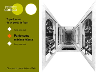 cónica
perspectiva
Otro mundo I – mediatinta - 1946
Punto como cenit
Punto como nadir
Punto como
máxima lejanía
Triple función
de un punto de fuga:
 