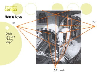 Nuevas leyes
cónica
perspectiva
Detalle
de la obra
“Arriba y
abajo”
nadir
1pf 2pf
3pf
 