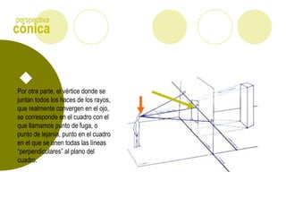 cónica
perspectiva
Por otra parte, el vértice donde se
juntan todos los haces de los rayos,
que realmente convergen en el ojo,
se corresponde en el cuadro con el
que llamamos punto de fuga, o
punto de lejanía, punto en el cuadro
en el que se unen todas las líneas
“perpendiculares” al plano del
cuadro.
 