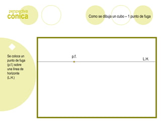 Como se dibuja un cubo – 1 punto de fugacónica
perspectiva
Se coloca un
punto de fuga
(p.f.) sobre
una línea de
horizonte
(L.H.)
L.H.
p.f.
 