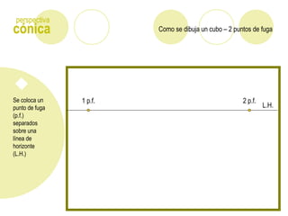 Como se dibuja un cubo – 2 puntos de fugacónica
perspectiva
Se coloca un
punto de fuga
(p.f.)
separados
sobre una
línea de
horizonte
(L.H.)
L.H.
1 p.f. 2 p.f.
 