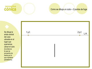 Como se dibuja un cubo – 2 puntos de fugacónica
perspectiva
Se dibuja la
arista central
del cubo
ubicada en el
lugar que
querramos
ubicar el cubo
(la arista es
la que se
encuentra de
frente por lo
que mantiene
paralelismo)
L.H.
1 p.f. 2 p.f.
 