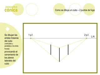 Como se dibuja un cubo – 2 puntos de fugacónica
perspectiva
Se dibujan las
aristas traseras
del cubo
(verticales y
paralelas a la arista
frontal)
provocando el
cerramiento de
los planos
laterales del
cubo
L.H.
1 p.f. 2 p.f.
 