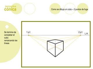 Como se dibuja un cubo – 2 puntos de fugacónica
perspectiva
Se termina de
completar el
cubo
remarcando las
líneas
L.H.
1 p.f. 2 p.f.
 
