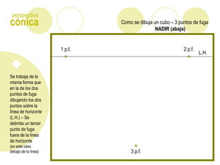 Como se dibuja un cubo – 3 puntos de fugacónica
perspectiva
Se trabaja de la
misma forma que
en la de los dos
puntos de fuga
dibujando los dos
puntos sobre la
línea de horizonte
(L.H.) – Se
delimita un tercer
punto de fuga
fuera de la línea
de horizonte
(en este caso
debajo de la línea)
L.H.
1 p.f. 2 p.f.
NADIR (abajo)
3 p.f.
 