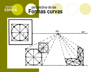 cónica
perspectiva
Formas curvas
perspectiva de las
 