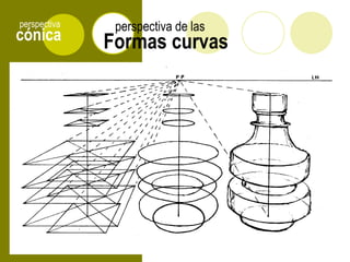 cónica
perspectiva
Formas curvas
perspectiva de las
 
