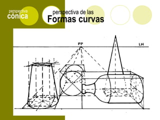 cónica
perspectiva
Formas curvas
perspectiva de las
 