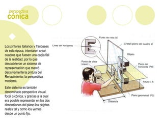 cónica
perspectiva
Los pintores italianos y franceses
de esta época, intentaron crear
cuadros que fuesen una copia fiel
de la realidad, por lo que
descubrieron un sistema de
representación que marcó
decisivamente la pintura del
Renacimiento: la perspectiva
moderna.
Este sistema es también
denominado perspectiva visual,
focal o cónica, y gracias a la cual
era posible representar en las dos
dimensiones del plano los objetos
reales tal y como los vemos
desde un punto fijo.
 