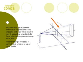 cónica
perspectiva
El proceso en el que se basa este
sistema es el siguiente: todos y cada
uno de los puntos que vemos envían un
rayo de luz que llega a nuestro ojo. Se
forma así un haz de rayos que converge
en un punto.
Podemos decir que nuestro ojo se
convierte en el vértice de un haz de
rayos visuales.
 