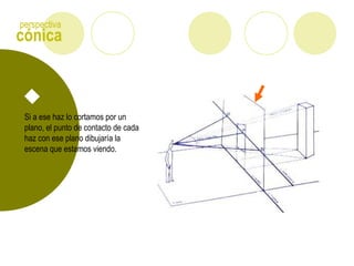 cónica
perspectiva
Si a ese haz lo cortamos por un
plano, el punto de contacto de cada
haz con ese plano dibujaría la
escena que estamos viendo.
 