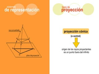 de representación
sistemas
proyección
tipos de
proyección cónica
(o central)
origen de los rayos proyectantes
es un punto fuera del infinito
 