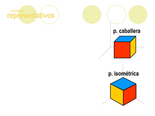 representativos
sistemas
p. caballera
p. isométrica
 