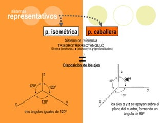 representativos
sistemas
El eje x (anchuras), z (alturas) y el y (profundidades)
Sistema de referencia
TRIEDROTRIRRECTÁNGULO
Disposición de los ejes
tres ángulos iguales de 120º
los ejes x y z se apoyan sobre el
plano del cuadro, formando un
ángulo de 90º
p. caballerap. isométrica
=
z
x y
120º 120º
120º
z
x
y
90º135º
135º
 
