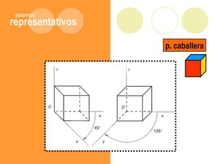 representativos
sistemas
p. caballera
 