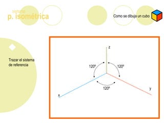 p. isométrica
sistema
Como se dibuja un cubo
Trazar el sistema
de referencia
z
x
y
120º 120º
120º
 