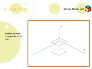 p. isométrica
sistema
Como se dibuja un cubo
Terminar de definir
la representación del
cubo
z
x
y
 