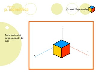p. isométrica
sistema
Como se dibuja un cubo
Terminar de definir
la representación del
cubo
z
x
y
 