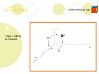 p. caballera
sistema
Como se dibuja un cubo
Trazar el sistema
de referencia
z
x
y
90º135º
135º
 