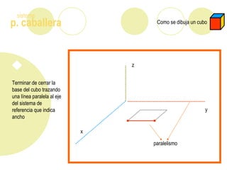 p. caballera
sistema
Como se dibuja un cubo
Terminar de cerrar la
base del cubo trazando
una línea paralela al eje
del sistema de
referencia que indica
ancho
z
x
y
paralelismo
 