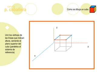 p. caballera
sistema
Como se dibuja un cubo
z
x
y
Unir los vértices de
las líneas que indican
altura, cerrando el
plano superior del
cubo (paralelos al
sistema de
referencia)
 