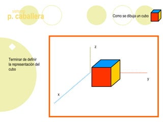 p. caballera
sistema
Como se dibuja un cubo
z
x
y
Terminar de definir
la representación del
cubo
 