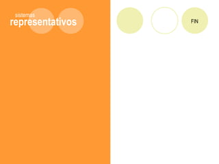 representativos
sistemas
FIN
 