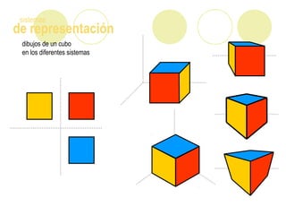 de representación
sistemas
dibujos de un cubo
en los diferentes sistemas
 