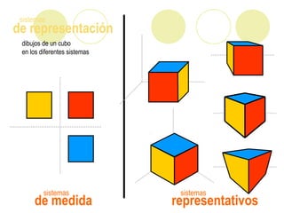 de representación
sistemas
dibujos de un cubo
en los diferentes sistemas
de medida
sistemas
representativos
sistemas
 