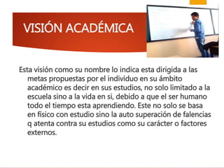VISIÓN ACADÉMICA
Esta visión como su nombre lo indica esta dirigida a las
metas propuestas por el individuo en su ámbito
académico es decir en sus estudios, no solo limitado a la
escuela sino a la vida en si, debido a que el ser humano
todo el tiempo esta aprendiendo. Este no solo se basa
en físico con estudio sino la auto superación de falencias
q atenta contra su estudios como su carácter o factores
externos.
 