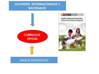 CURRICULO
OFICIAL
MARCO NORMATIVO
ACUERDOS INTERNACIONALES Y
NACIONALES
 