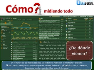 En el mundo de los medios sociales, las audiencias hablan en forma tácita y explícita:
     Tácita cuando navegan la comunidad y redes sociales de la marca y Explícita cuando comentan,
                          dispersan y producen contenido a favor de la marca.
@EraSocial. Todos los derechos reservados. El material contenido en este documento tiene información confidencial que pertenece a Era Social, no podrá ser utilizada, fotocopiada, duplicada o revelada para cualquier propósito diferente a los indicados por los involucrados.
 