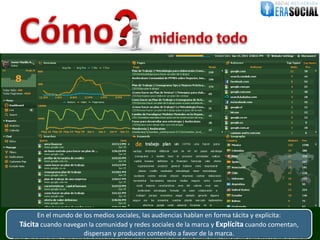 En el mundo de los medios sociales, las audiencias hablan en forma tácita y explícita:
     Tácita cuando navegan la comunidad y redes sociales de la marca y Explícita cuando comentan,
                          dispersan y producen contenido a favor de la marca.
@EraSocial. Todos los derechos reservados. El material contenido en este documento tiene información confidencial que pertenece a Era Social, no podrá ser utilizada, fotocopiada, duplicada o revelada para cualquier propósito diferente a los indicados por los involucrados.
 