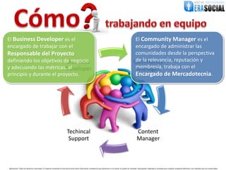 El Business Developer es el                                                                                                                                       El Community Manager es el
encargado de trabajar con el                                                                                                                                      encargado de administrar las
Responsable del Proyecto                                                                                                                                          comunidades desde la perspectiva
definiendo los objetivos de negocio
                           Business                                                                                                                               de la relevancia, reputación y
                                                                                                                                                                 Community
y adecuando las métricas, al
                          Developer                                                                                                                               membresía, trabaja con el
                                                                                                                                                                  Manager
principio y durante el proyecto.                                                                                                                                  Encargado de Mercadotecnia.




                                                                           Techincal                                                                                  Content
                                                                            Support                                                                                   Manager



@EraSocial. Todos los derechos reservados. El material contenido en este documento tiene información confidencial que pertenece a Era Social, no podrá ser utilizada, fotocopiada, duplicada o revelada para cualquier propósito diferente a los indicados por los involucrados.
 