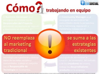 El Business Developer es el                                                                                                                                       El Community Manager es el
encargado de trabajar con el                                                                                                                                      encargado de administrar las
Responsable del Proyecto                                                                                                                                          comunidades desde la perspectiva
definiendo los objetivos de negocio
                           Business                                                                                                                               de la relevancia, reputación y
                                                                                                                                                                 Community
y adecuando las métricas, al
                          Developer                                                                                                                               membresía, trabaja con el
                                                                                                                                                                  Manager
principio y durante el proyecto.                                                                                                                                  Encargado de Mercadotecnia.




El Technical Support habilita la                                                                                                                                    El Content Manager es el
                           Techincal
tecnología para gestionar y obtener                                                                                                                                  Content
                                                                                                                                                                    encargado de administrar la
datos de las redes sociales Support
                            y                                                                                                                                        Manager
                                                                                                                                                                    creación de contenidos, del método
comunidades, trabaja en conjunto                                                                                                                                    y de los creadores del mismo,
con el Responsable de                                                                                                                                               trabaja los desarrolladores
Tecnología de la empresa.                                                                                                                                           producto en la empresa.
@EraSocial. Todos los derechos reservados. El material contenido en este documento tiene información confidencial que pertenece a Era Social, no podrá ser utilizada, fotocopiada, duplicada o revelada para cualquier propósito diferente a los indicados por los involucrados.
 