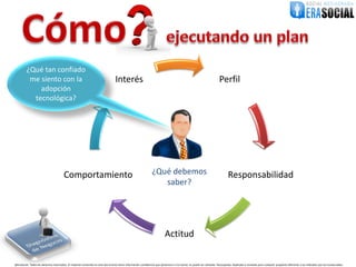 ¿Qué tan confiado
          me siento con la                                                         Interés                                                                               Perfil
             adopción
           tecnológica?




                                        Comportamiento                                                           ¿Qué debemos                                                   Responsabilidad
                                                                                                                    saber?




                                                                                                                            Actitud

@EraSocial. Todos los derechos reservados. El material contenido en este documento tiene información confidencial que pertenece a Era Social, no podrá ser utilizada, fotocopiada, duplicada o revelada para cualquier propósito diferente a los indicados por los involucrados.
 