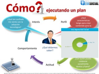 ¿Qué
         ¿Qué tan confiado
                                                                                                                                                                                                                      características
          me siento con la                                                         Interés                                                                               Perfil                                      tengo para crear
             adopción
                                                                                                                                                                                                                     contenido para la
           tecnológica?
                                                                                                                                                                                                                          marca?




                                        Comportamiento                                                           ¿Qué debemos                                                   Responsabilidad
                                                                                                                    saber?


                                                                                                                                                                                                                   ¿Con quién puedo
                                                                                                                                                                                                                      colaborar
                                                                                                                            Actitud                                                                                  socialmente
                                                                                                                                                                                                                    dentro y fuera?

@EraSocial. Todos los derechos reservados. El material contenido en este documento tiene información confidencial que pertenece a Era Social, no podrá ser utilizada, fotocopiada, duplicada o revelada para cualquier propósito diferente a los indicados por los involucrados.
 