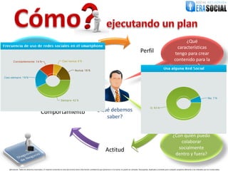 ¿Qué
         ¿Qué tan confiado
                                                                                                                                                                                                                      características
          me siento con la                                                         Interés                                                                               Perfil                                      tengo para crear
             adopción
                                                                                                                                                                                                                     contenido para la
           tecnológica?
                                                                                                                                                                                                                          marca?




                                        Comportamiento                                                           ¿Qué debemos                                                   Responsabilidad
                                                                                                                    saber?


                                                                                                                                                                                                                   ¿Con quién puedo
                                                                                                                                                                                                                      colaborar
                                                                                                                            Actitud                                                                                  socialmente
                                                                                                                                                                                                                    dentro y fuera?

@EraSocial. Todos los derechos reservados. El material contenido en este documento tiene información confidencial que pertenece a Era Social, no podrá ser utilizada, fotocopiada, duplicada o revelada para cualquier propósito diferente a los indicados por los involucrados.
 