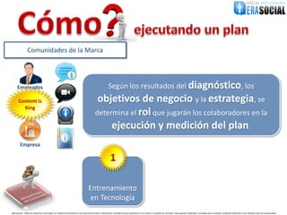 Comunidades de la Marca




     Empleados                                                                                    Según los resultados del diagnóstico, los
      Content is                                                                      objetivos de negocio y la estrategia, se
        King
                                                                                     determina el rol que jugarán los colaboradores en la
                                                                                          ejecución y medición del plan.
                                                                                              Clientes, Canales
        Empresa                                                                                 Proveedores
                                                                                                  y Aliados
                                                                                                     1                                                                                                                              Mercado Meta




                                                                              Entrenamiento
                                                                               en Tecnología
@EraSocial. Todos los derechos reservados. El material contenido en este documento tiene información confidencial que pertenece a Era Social, no podrá ser utilizada, fotocopiada, duplicada o revelada para cualquier propósito diferente a los indicados por los involucrados.
 