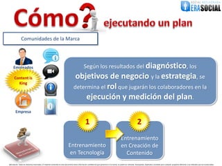 Comunidades de la Marca




     Empleados                                                                                    Según los resultados del diagnóstico, los
      Content is                                                                      objetivos de negocio y la estrategia, se
        King
                                                                                     determina el rol que jugarán los colaboradores en la
                                                                                          ejecución y medición del plan.
                                                                                              Clientes, Canales
        Empresa                                                                                 Proveedores
                                                                                                  y Aliados
                                                                                                     1                                                                   2                                                          Mercado Meta



                                                                                                                                                    Entrenamiento
                                                                              Entrenamiento                                                         en Creación de
                                                                               en Tecnología                                                          Contenido
@EraSocial. Todos los derechos reservados. El material contenido en este documento tiene información confidencial que pertenece a Era Social, no podrá ser utilizada, fotocopiada, duplicada o revelada para cualquier propósito diferente a los indicados por los involucrados.
 