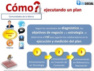 Comunidades de la Marca




     Empleados                                                                                    Según los resultados del diagnóstico, los
      Content is                                                                      objetivos de negocio y la estrategia, se
        King
                                                                                     determina el rol que jugarán los colaboradores en la
                                                                                          ejecución y medición del plan.
                                                                                              Clientes, Canales
        Empresa                                                                                 Proveedores
                                                                                                  y Aliados
                                                                                                     1                                                                   2                                                          Mercado Meta
                                                                                                                                                                                                                                                3
                                                                                                                                                    Entrenamiento                                                        Entrenamiento
                                                                              Entrenamiento                                                         en Creación de                                                       en Relevancia y
                                                                               en Tecnología                                                          Contenido                                                            Reputación
@EraSocial. Todos los derechos reservados. El material contenido en este documento tiene información confidencial que pertenece a Era Social, no podrá ser utilizada, fotocopiada, duplicada o revelada para cualquier propósito diferente a los indicados por los involucrados.
 