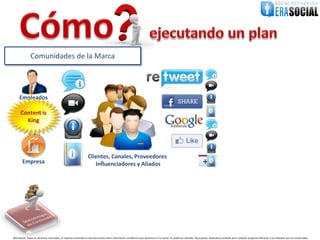 Comunidades de la Marca




     Empleados

      Content is
        King




                                                                    Clientes, Canales, Proveedores
        Empresa                                                        Influenciadores y Aliados




@EraSocial. Todos los derechos reservados. El material contenido en este documento tiene información confidencial que pertenece a Era Social, no podrá ser utilizada, fotocopiada, duplicada o revelada para cualquier propósito diferente a los indicados por los involucrados.
 