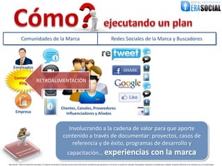 Comunidades de la Marca                                                                                                 Redes Sociales de la Marca y Buscadores




     Empleados

      Content is
        King                        RETROALIMENTACIÓN



                                                                    Clientes, Canales, Proveedores
        Empresa                                                        Influenciadores y Aliados


                                                                         Involucrando a la cadena de valor para que aporte
                                                                       contenido a través de documentar: proyectos, casos de
                                                                           referencia y de éxito, programas de desarrollo y
                                                                             capacitación… experiencias                                                                                     con la marca
@EraSocial. Todos los derechos reservados. El material contenido en este documento tiene información confidencial que pertenece a Era Social, no podrá ser utilizada, fotocopiada, duplicada o revelada para cualquier propósito diferente a los indicados por los involucrados.
 
