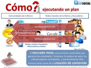 Comunidades de la Marca                                                                                                 Redes Sociales de la Marca y Buscadores




     Empleados                                                                                      RETROALIMENTACIÓN

      Content is
        King                        RETROALIMENTACIÓN

                                                                                                    RETROALIMENTACIÓN

                                                                    Clientes, Canales, Proveedores
        Empresa                                                        Influenciadores y Aliados
                                                                                                                                                                                                                                    Mercado Meta

                                                                                El mercado meta consumirá los contenidos que
                                                                               generan los empleados / empresa, la cadena de valor, los
                                                                                 influenciadores contratados, y eventualmente ellos
                                                                              mismos serán parte de la creación                                                                                               de contenido
@EraSocial. Todos los derechos reservados. El material contenido en este documento tiene información confidencial que pertenece a Era Social, no podrá ser utilizada, fotocopiada, duplicada o revelada para cualquier propósito diferente a los indicados por los involucrados.
 