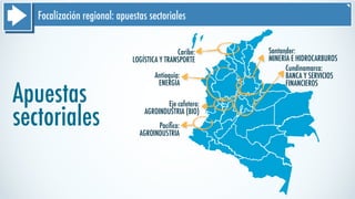 Focalización regional: apuestas sectoriales
Caribe:
LOGÍSTICA Y TRANSPORTE
Antioquia:
ENERGÍA
Santander:
MINERÍA E HIDROCARBUROS
Cundinamarca:
BANCA Y SERVICIOS
FINANCIEROS
Eje cafetero:
AGROINDUSTRIA (BIO)
Pacíﬁco:
AGROINDUSTRIA
Apuestas
sectoriales
 