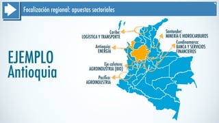 Focalización regional: apuestas sectoriales
Caribe:
LOGÍSTICA Y TRANSPORTE
Antioquia:
ENERGÍA
Santander:
MINERÍA E HIDROCARBUROS
Cundinamarca:
BANCA Y SERVICIOS
FINANCIEROS
Eje cafetero:
AGROINDUSTRIA (BIO)
Pacíﬁco:
AGROINDUSTRIA
EJEMPLO
Antioquia
 