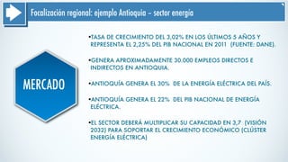 Focalización regional: ejemplo Antioquia – sector energía
MERCADO
§TASA DE CRECIMIENTO DEL 3,02% EN LOS ÚLTIMOS 5 AÑOS Y
REPRESENTA EL 2,25% DEL PIB NACIONAL EN 2011 (FUENTE: DANE).
§GENERA APROXIMADAMENTE 30.000 EMPLEOS DIRECTOS E
INDIRECTOS EN ANTIOQUIA.
§ANTIOQUÍA GENERA EL 30% DE LA ENERGÍA ELÉCTRICA DEL PAÍS.
§ANTIOQUÍA GENERA EL 22% DEL PIB NACIONAL DE ENERGÍA
ELÉCTRICA.
§EL SECTOR DEBERÁ MULTIPLICAR SU CAPACIDAD EN 3,7 (VISIÓN
2032) PARA SOPORTAR EL CRECIMIENTO ECONÓMICO (CLÚSTER
ENERGÍA ELÉCTRICA)
 